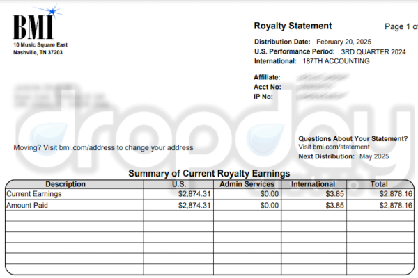 Royalties(1)