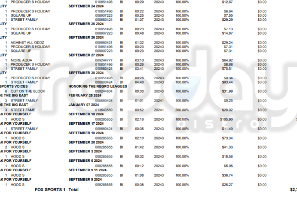 Royalties(2)