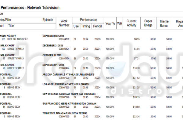 Royalties(3)