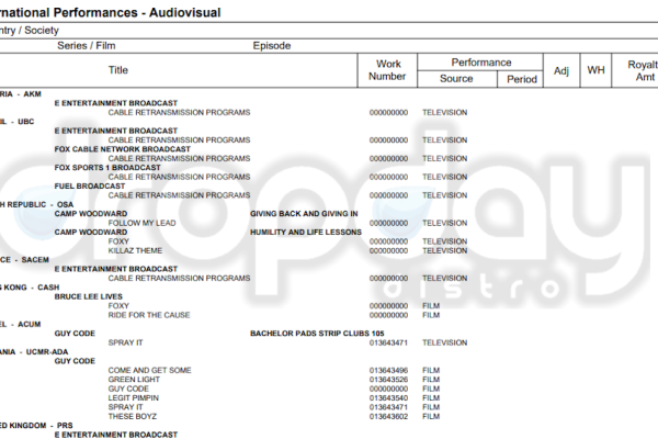 Royalties(4)